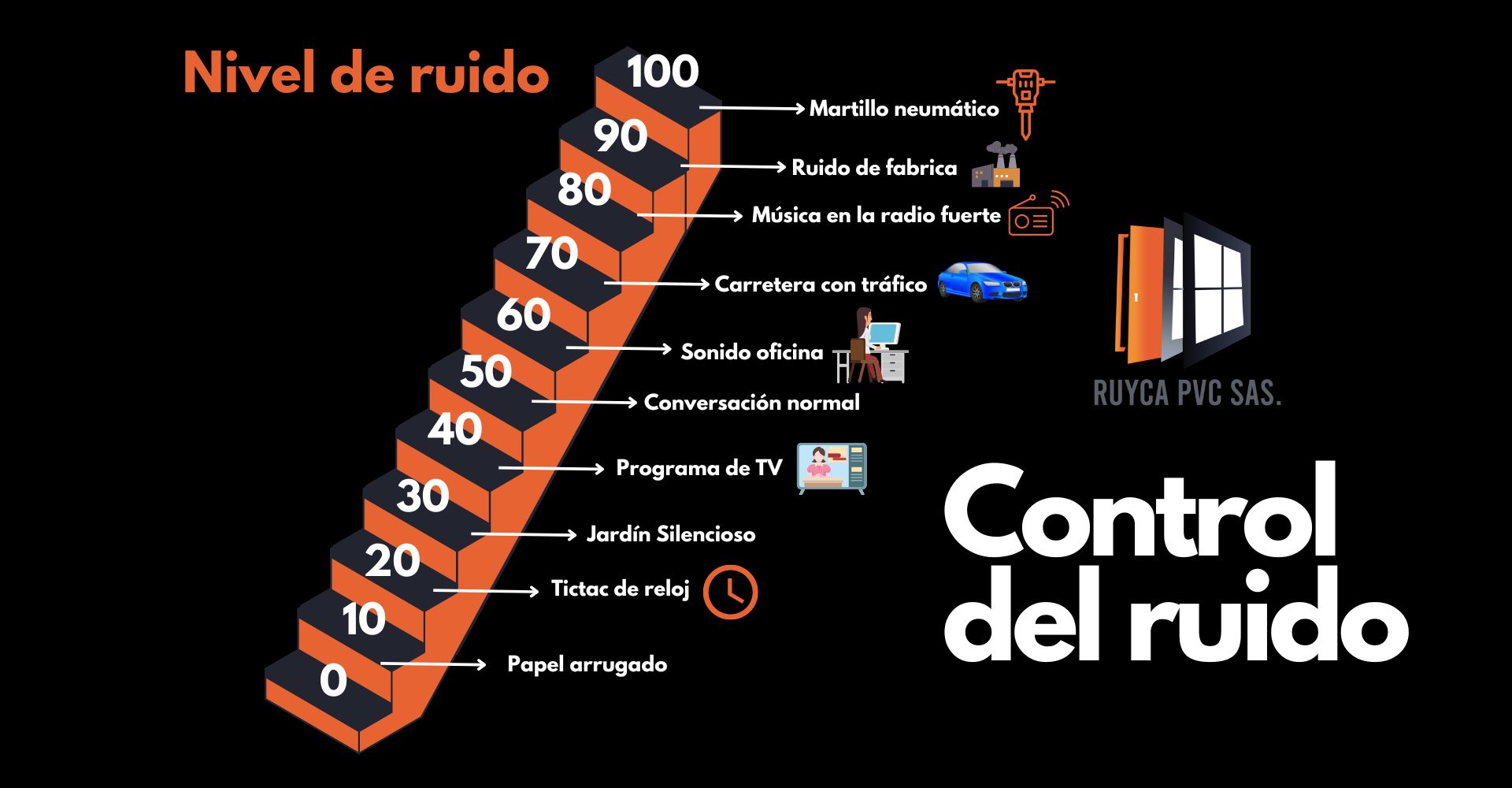 Control de ruido Ruyca ventenas en PVC 