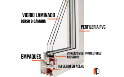 Puertas y ventanas en PVC